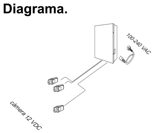 SAXXON PSU1220-D9 - Fuente de Poder de 12 vcd/ 20 Amperes/ Para 9 Camaras/ 2.2 Amperes por Canal/ Protección contra Sobrecargas/ Certificación UL