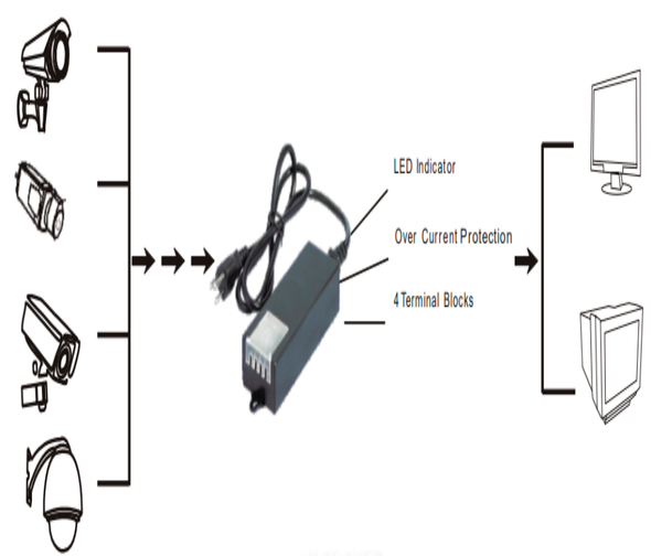 SAXXON PSU1250D4D - Fuente de Poder de Poder de 4 Canales 12 Vcc 5 Amperes/ 1.25 Amper por Canal/ Color Negro/ Entrada 100 V ca - 240 V ca/ Con Protección de Descargas/ 
