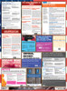 New York, New York Basic Multi-Ordinance Poster