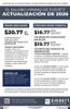 Everett, Washington Minimum Wage Supplement