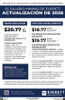 Everett, Washington Minimum Wage Supplement
