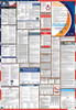 New York Labor Law Posters State & Federal Combo
