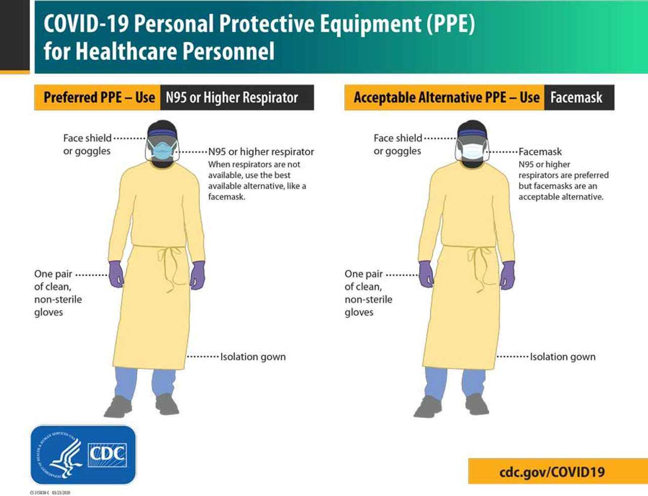 Personal Protective Equipment Illustration
