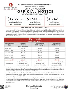 Novato, California Minimum Wage Supplemental Poster