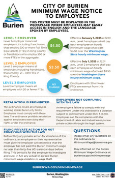 Burien, Washington Minimum Wage Supplement