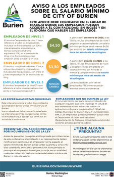Burien, Washington Minimum Wage Supplement