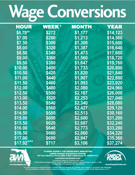 Florida Wage Conversion Poster