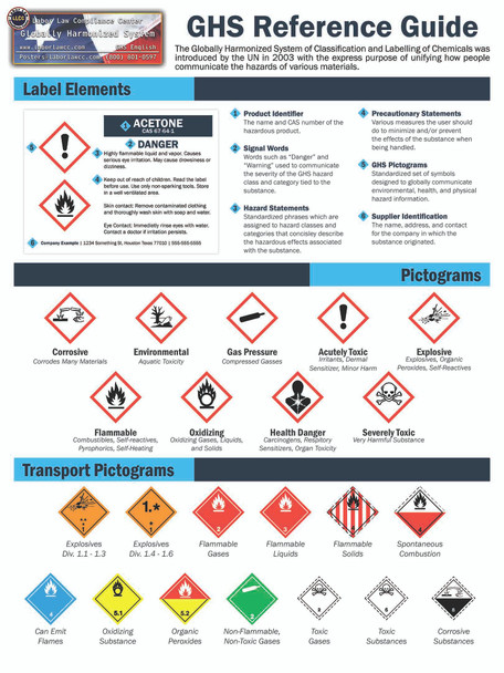 Globally Harmonized Systems (GHS) Pictograms Poster (Replaced the MSDS)