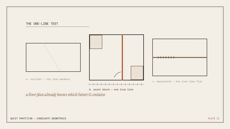 Dual-key HDB floor plans: which layouts convert — and which never will