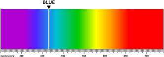 left-color-prism-graph-2x