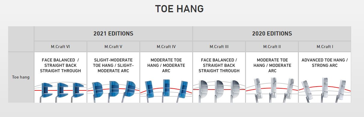 mizuno-putter-toe-hang.jpeg