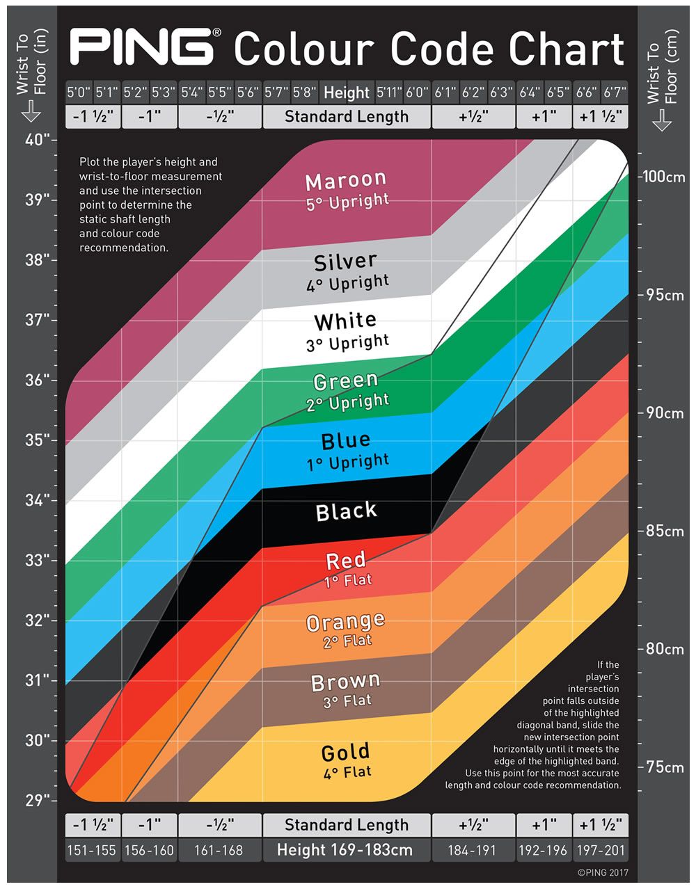 ping-colour-codes.jpg