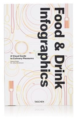 Food & Drink Infographics: A Visual Guide To Culinary Pleasures