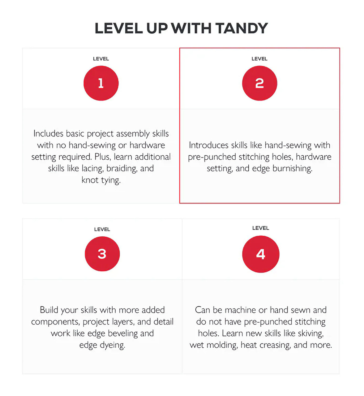 Skill level chart for 2nd  level.