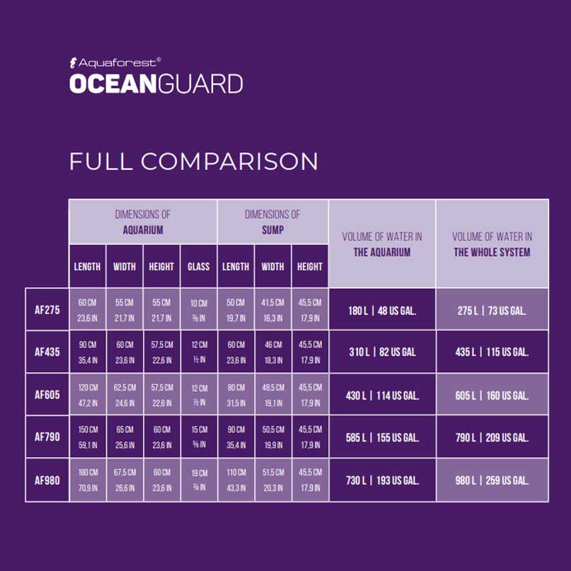 AF OceanGuard 275 Aquarium (48 Gallon) CRUSHED ICE - Aquaforest