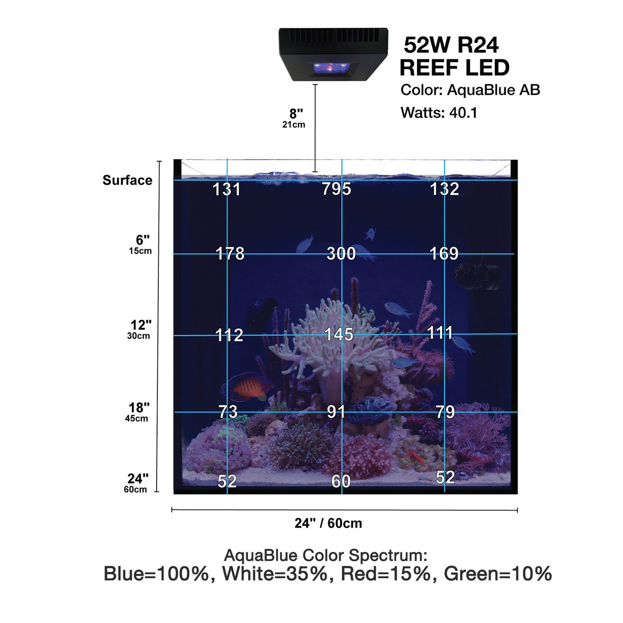 Orbit Marine R24 (52 Watt) Bluetooth Aquarium Light w/Mount (4410
