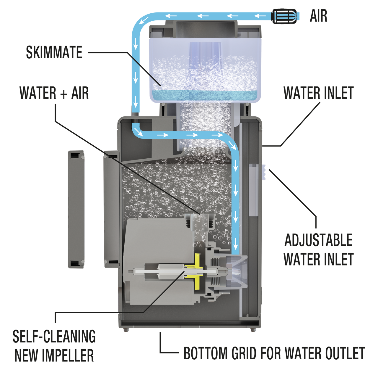 Shark Protein Skimmer 300 (Up to 80 Gallons) - Sicce Shark Protein Skimmer 300 (Up to 80 Gallons) - Sicce