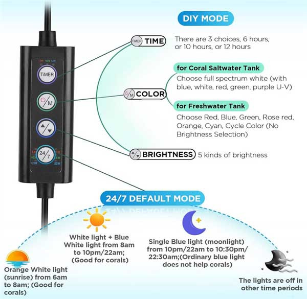 Apex Clip-on Light 22 Watt Saltwater (HG990) - Hygger