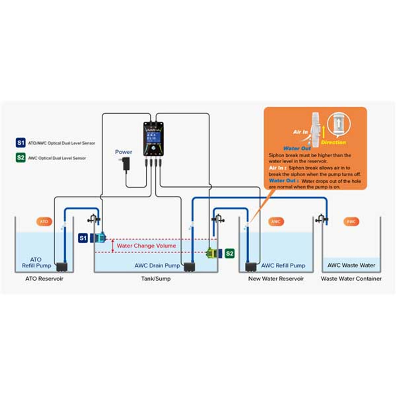 AUTOAQUA ATO Lite G2 自動給水システム 自動給水システム smart ATO Lite G2 LSS Laboratory