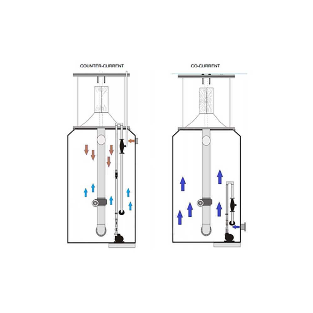 XFLO 6-3.5 Protein Fractionator Skimmer Venturi Driven - RK2