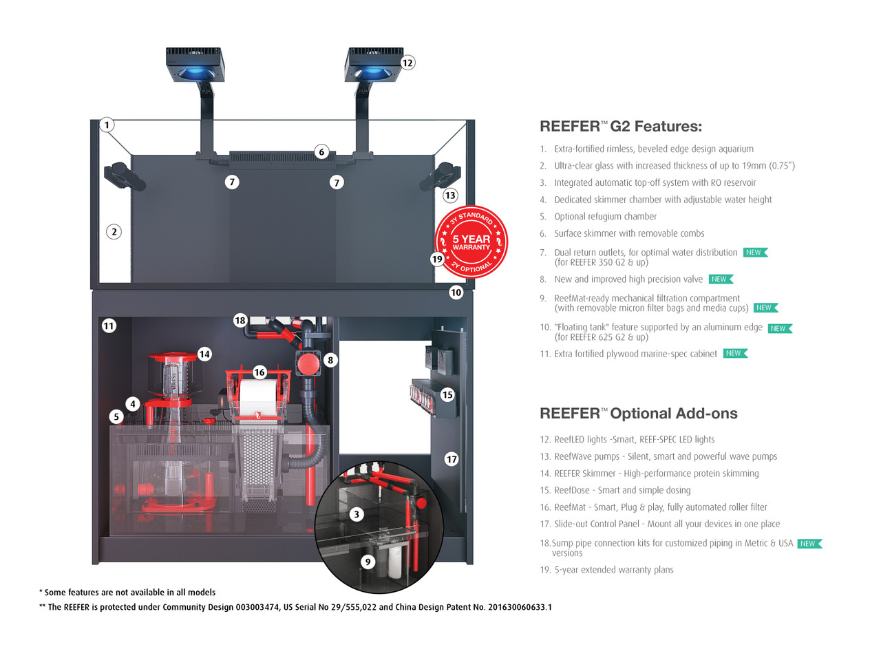 Reefer XL 200 G2+ Deluxe System (42 Gal) Black w/1 ReefLED 90 - Red Sea