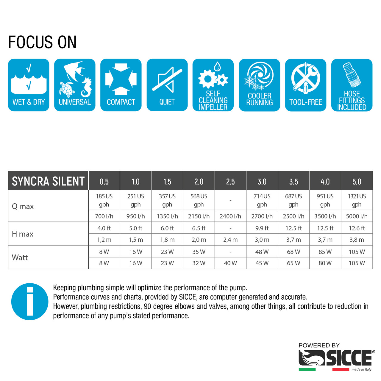 Syncra Silent Water Pump 3.0 (714 gph) 9.9 ft. Head - Sicce