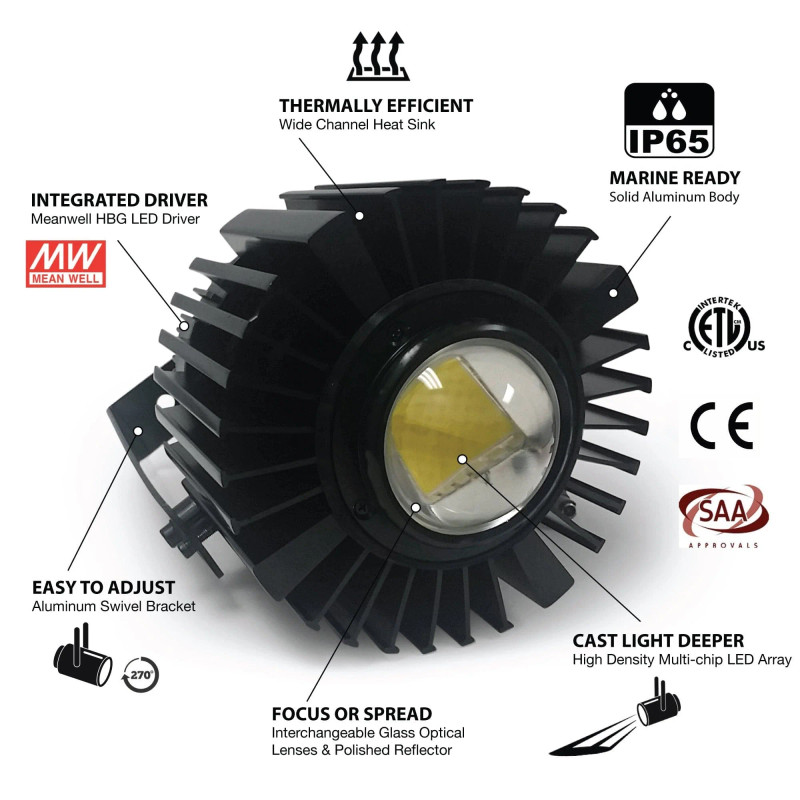 Commercial Cannon PRO 160w LED Light 10,000K White (6871) - Ecoxotic