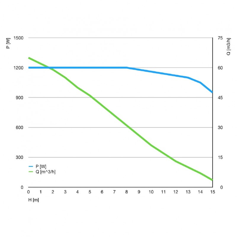 Abyzz A1200 IPU (18,000 gph) 3M Cord 