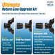 (OPEN BOX) VCA Flex Series - Ultimate Return Line Upgrade Kit - Dual 1/2 Flex-Series RFG - Vivid Creative