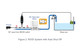 RO/DI Flood Guardian - RODI Auto Shut Off Solinoid - AutoAqua