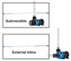 (OPEN BOX) eFlux LOOP DC Flow Return Pump 1900 GPH (6010) - Current USA