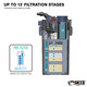 (OPEN BOX) MEGA Filtra 900 Aquarium Canister Filter Up to 240 Gal (410 gph) - Sicce