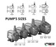 (OPEN BOX) Syncra Silent Water Pump 4.0 (952 gph) 12.6 ft. Head - Sicce