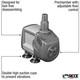 (OPEN BOX) Syncra Silent Water Pump 2.0 (568 gph) 7.9 ft. Head - Sicce