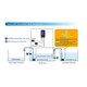 Smart AWC Duo - Auto Water Changer + ATO - AutoAqua