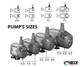 Syncra Silent Water Pump 0.5 (185 gph) 4 ft. Head - Sicce