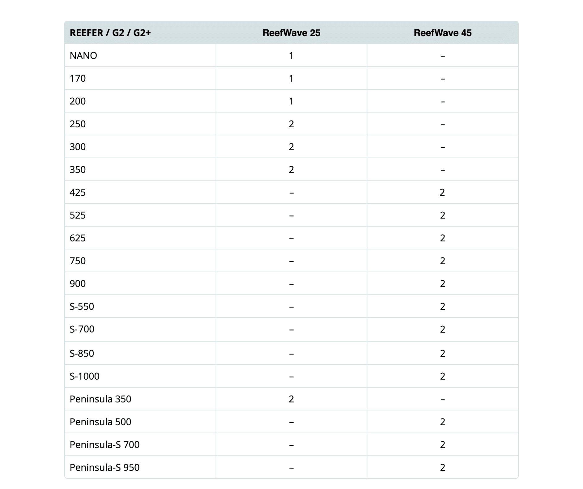 eng-reefwave-compatabilty-table-with-g2.png