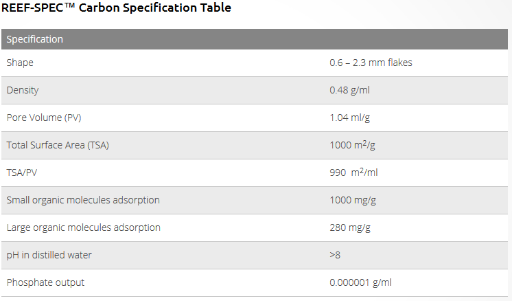 Red sea Charbon actif 500 ml reef spec - VPC RecifAtHome