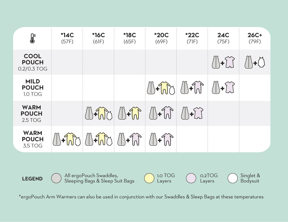 Ergo Baby Which Tog Sleeping Bag Ergobaby On The Move Toddler