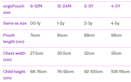 ergopouch-sizechart-so.gif