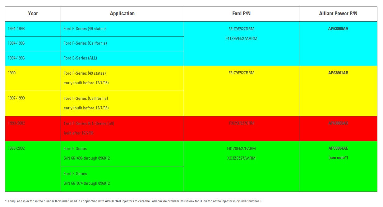 Full Force Diesel Ford 7 3l Powerstroke Oe Stock Replacement Fuel Injector Ffd 9e527 7 3