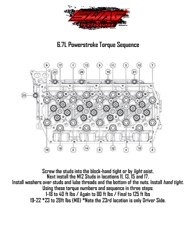 6.7L Torque Specs