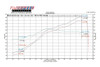 Fabspeed Motorsport Fabspeed Ferrari 360 Sport Performance Package 1999-2005