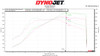 Fabspeed Corvette C8 ZR1 Super High-Flow Competition Air Intake System