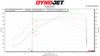 Fabspeed Corvette C8 ZR1 Super High-Flow Competition Air Intake System