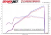 Fabspeed Chevrolet Corvette Grand Sport Sport Cats (2023+)