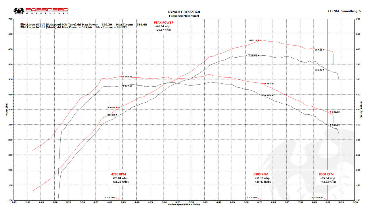 McLaren 675LT ExperTune Performance Software