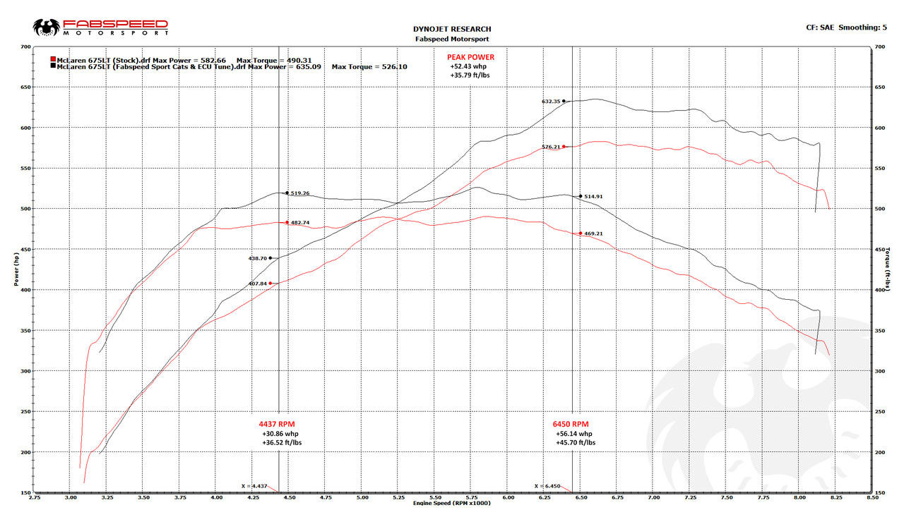 McLaren 675LT ExperTune Performance Software