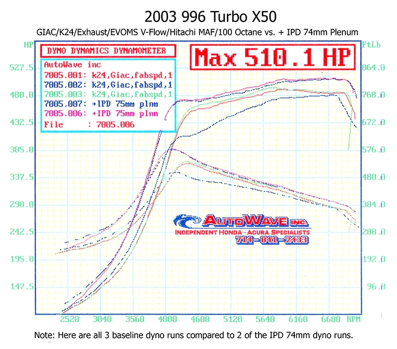 Porsche 996 Turbo IPD Intake Plenum - Fabspeed Motorsport