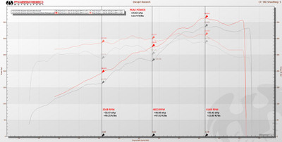 Fabspeed Motorsport Fabspeed Porsche 981 Cayman GT4 Fabspeed GT420 STREET Performance Package 2015-2016